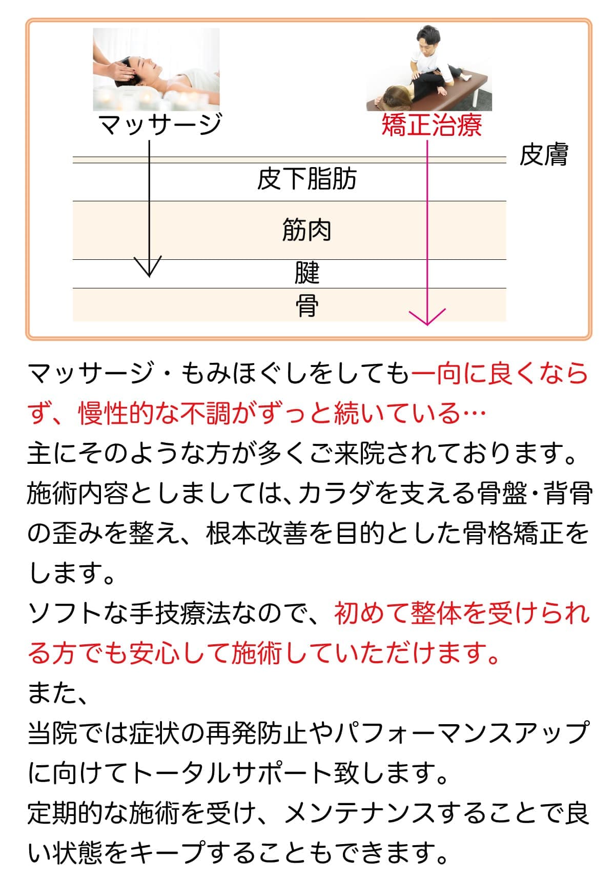 痛みの原因にアプローチ